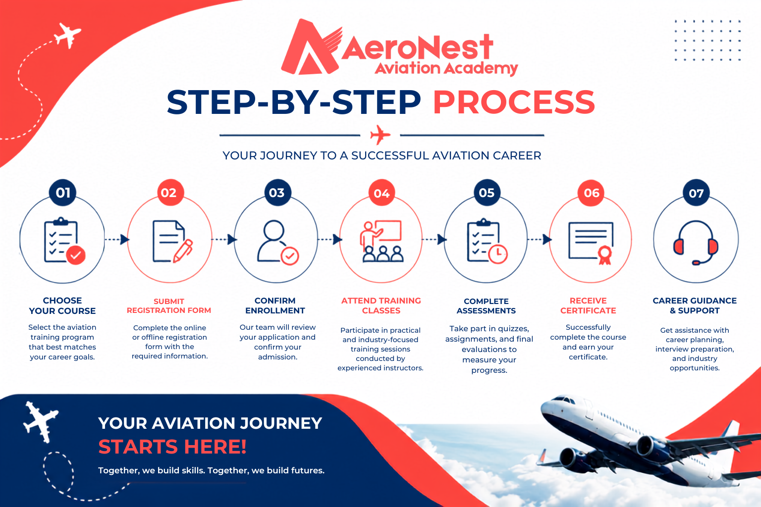 aeronest Step by Step